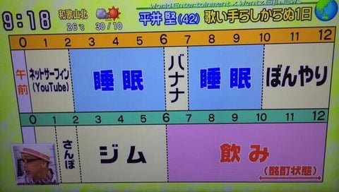 【画像】平井堅さんの1日がやばすぎると話題にｗｗｗｗｗｗｗｗｗｗｗｗｗ