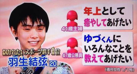 【画像】ババア(47)「ゆづくんに色んなこと教えてあげたい」←何故これは許されるのか？