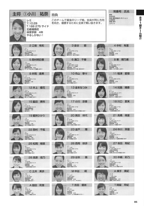 こん中で誰が一番美人？ （※画像あり）