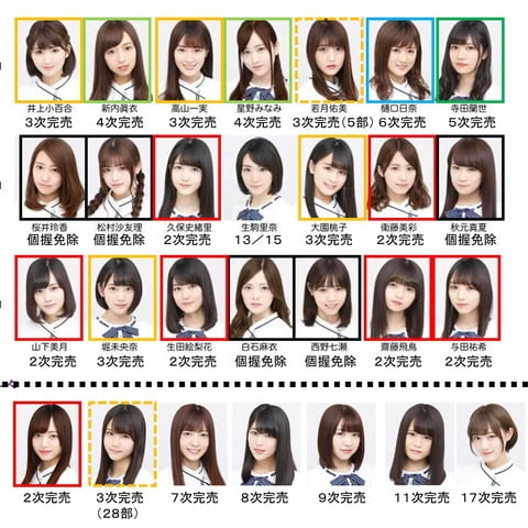 【悲報】乃木坂２０ｔｈ選抜メンバーの中での生駒ちゃんの人気ｗｗｗｗｗｗｗｗｗｗｗｗｗｗｗｗ