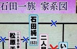 【衝撃画像】石田純一さんの家系図、戦国武将並に豪華だったｗｗｗｗｗｗｗｗｗｗｗｗ