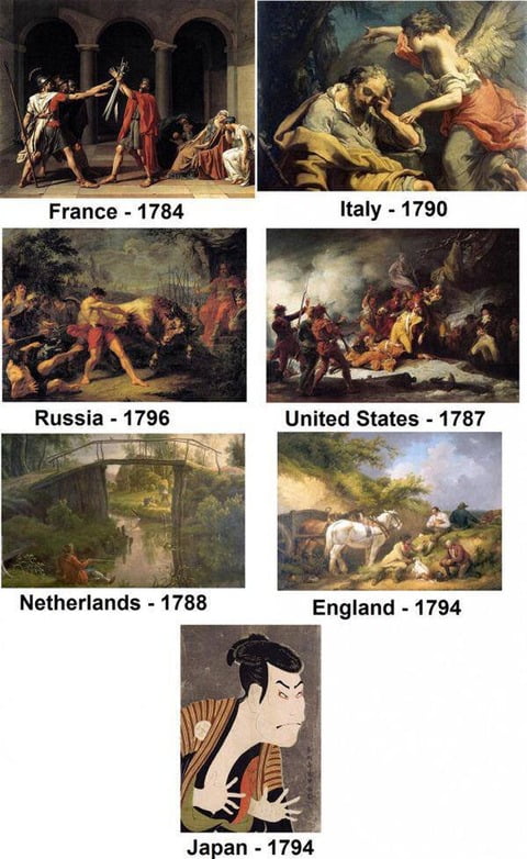 【画像】 1700年代の世界各国の絵で日本だけおかしい！ｗｗｗｗｗｗｗｗｗｗ