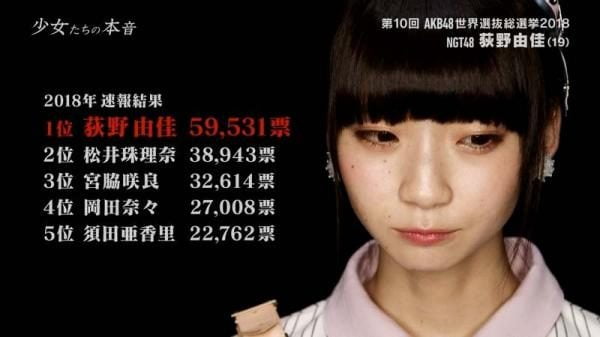 ホクロが魅力的な美少女・荻野由佳のかわいさは異常ｗｗｗ（画像）