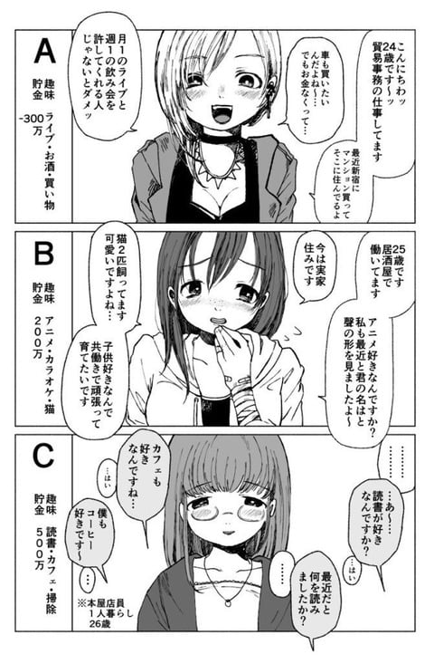 【悲報】陰キャなんJ民、この画像の女の子でCを選んでしまう （※画像あり）
