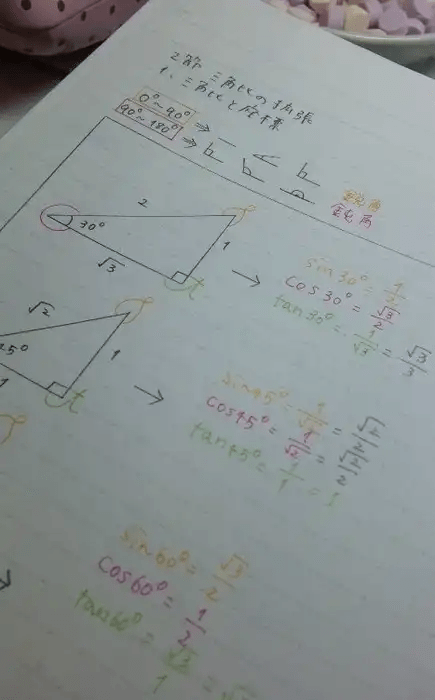 【声優】小倉唯ちゃんの数学ノート綺麗すぎワロタｗｗｗｗｗｗｗｗｗ （※画像あり）