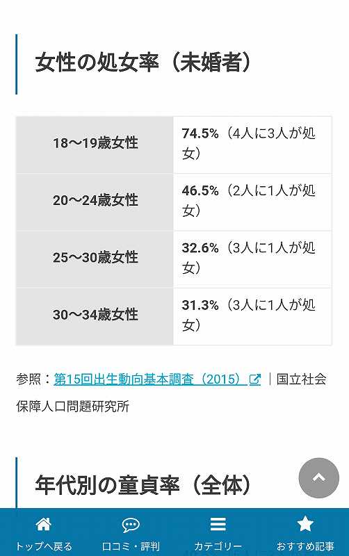 成人のDT率がやばいことになってる件ｗｗｗ（画像）