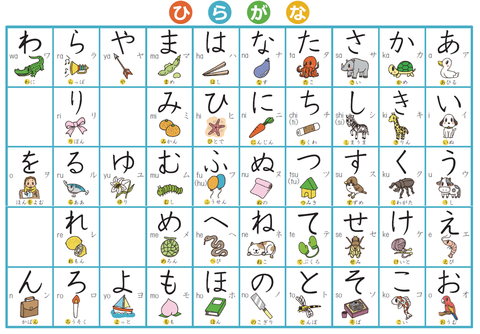 「おっ、○いてんじゃーん！」←50音全て入る事が判明