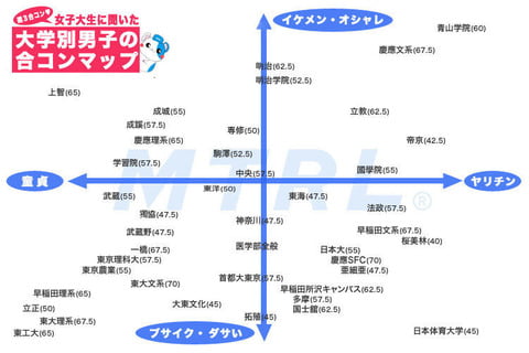 まんさん「まぁ青学＞慶応＞明治ってとこかな。」 （※画像あり）