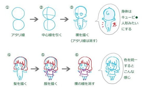 ワイに萌え絵の描き方を教えるスレ（※画像あり）