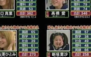 【衝撃】元モー娘。メンバーの学力が流石にヤベえええええええええええええええええ