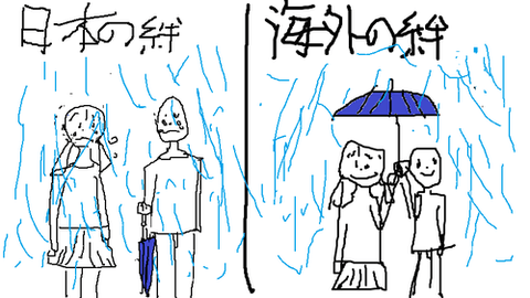 【悲報】日本の“絆“と海外の“絆“が全然違うと話題にｗｗｗｗｗｗｗｗｗｗｗｗｗｗｗｗｗｗｗ(画像あり)