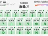 【悲報】大阪の各選挙区の情勢ｗｗｗｗｗｗｗｗｗｗｗｗ